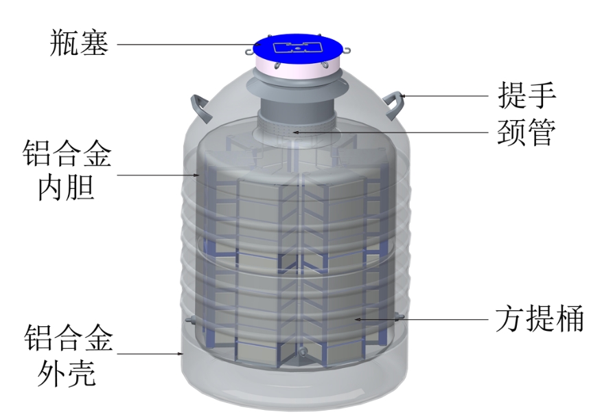 液氮罐結(jié)構(gòu)圖